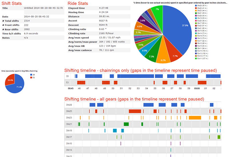 di2stats.com: analyze your di2 shift data